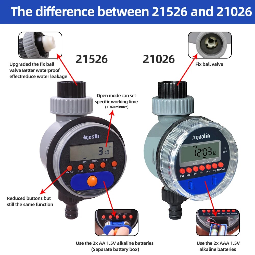 Display LCD automatico Timer d - Float Ball Valve recensione e prezzo